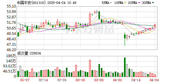 热丰网 平安人寿发布保险+服务解决方案 85后“少将”蔡霆引关注