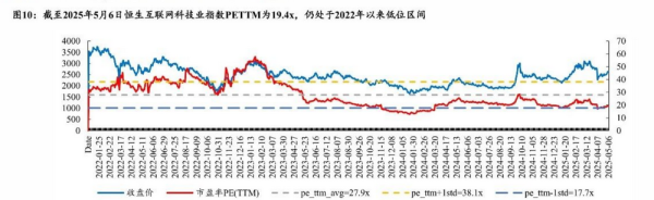 富旺配资 港股年中策略：震荡市中的结构性机遇 聚焦五大核心赛道