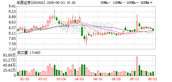 同花财富 又一家营业部违规揽客被罚，营业部与分公司负责人同遭罚