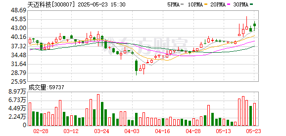 富盈策略 A股首例！知名私募基金并购上市公司 一揽子交易锁定控制权