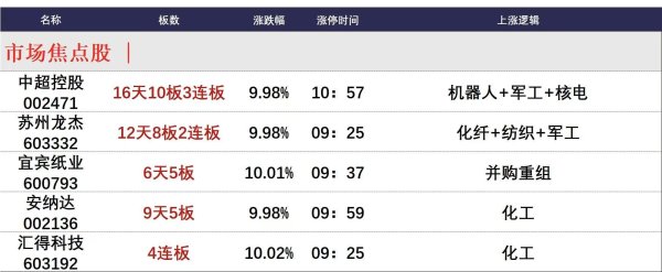 非常谋略 5月26日午间涨停分析