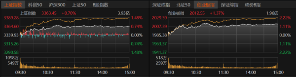 兴盛网  特朗普大消息 A股向上突破