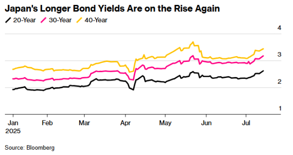 祥富金融 全球债市风暴又来了！这一次抛售“海啸”从日本开始……