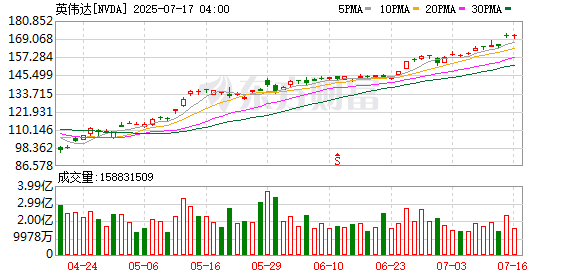诚信双盈 今年年内第三次来华！黄仁勋将出席第三届链博会