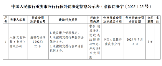 云燚网 人保支付被罚104万元：未按规定履行数据安全保护义务等