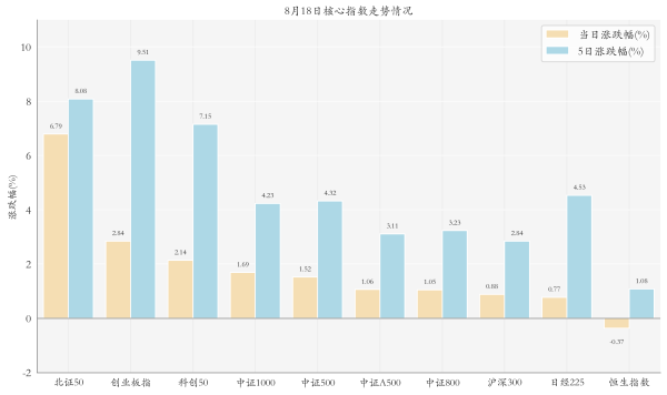 万宝优配 多只人工智能ETF涨超5%；股票ETF资金净流入单日超百亿丨ETF晚报